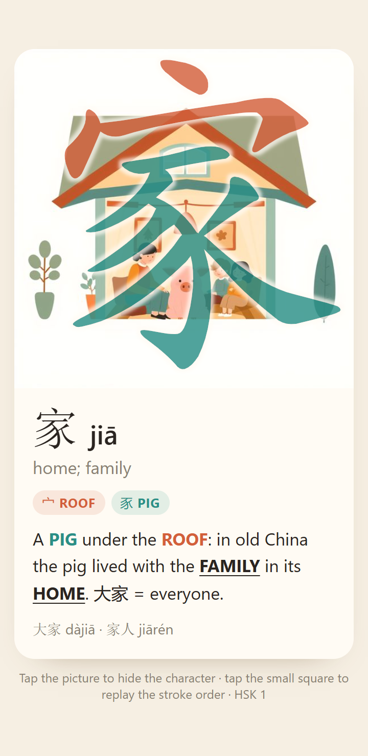 A HanziVision card in AnkiDroid: the scene for 家, its keys ROOF and PIG, and the story